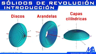 Sólidos de revolución Introducción