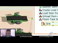 6 FlexSim Tutorial Task Sequences in ProcessFlow