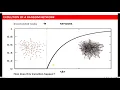 Network Science - Properties of Random Networks