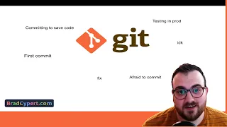 Streamline Your Commit Process with Commitizen Software Development Tutorial