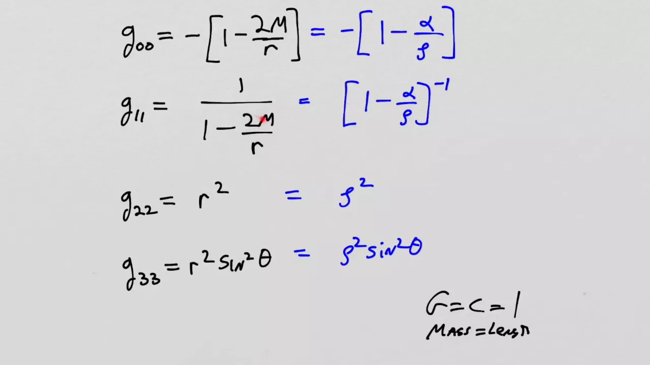 What is General Relativity? Lesson 22: The geodesics of the Schwarzschild spacetime