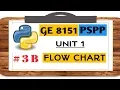 GE 8151 PSPP NOTES - 3B FLOW CHART