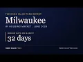 Milwaukee WI Housing Market June 2026 Home Prices Trends Forecast