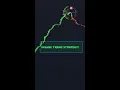 The BEST Trend Strategy EVER