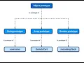 JavaScript for bug hunter - inheritance delegation
