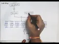 S - Box with clear example in DES Cryptography and Network Security