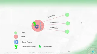 Network Programming Python Multi Clients Sockets P1