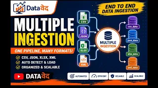 Dynamic Multi-Format Data Ingestion in Microsoft Fabric PySpark CSV JSON Excel XML