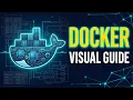 Docker Complete Visual Guide