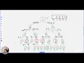LeetCode 416 Partition Equal Subset Sum recursive and DP tabular solution