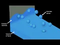 Model Transitions in Multiphase CFD From DPM to VOF and Eulerian Wall Film in Ansys Fluent