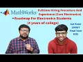 Mathworks Full Time Hiring Process Road Map for Core Electronics Students 4 years Sat Patel