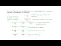 1 5 8 Issues with Collaborative Filtering