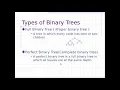 Binary Trees in Urdu
