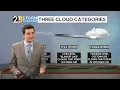 Weather 101 A Crash Course on Clouds
