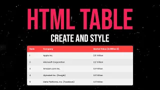 How to Create and Style a Table with HTML CSS Step by Step Tutorial