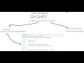 What is Constructor Chaining Java Interview Questions Series Skill Dimension