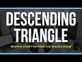Trading Descending Triangles - Complete Guide