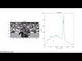 08 Image Histograms