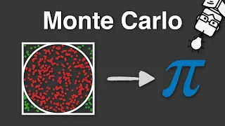 Monte Carlo Simulation - Explained