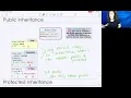 Inheritance Part 4 Public Private and Protected Inheritance
