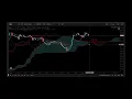 Python coding for ichimoku cloud and build strategy to generate buy and sell signal