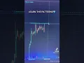 Lagu Learn Double Top trading patterns credit tiktok apexalliance #crypto #trading #stocks #nft