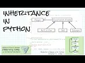 Inheritance in Python Practice links below Objects Games w Python Chapter 5 1