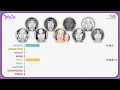 TWICE (트와이스) - TALK (NAYEON, JIHYO) [Line Distribution]