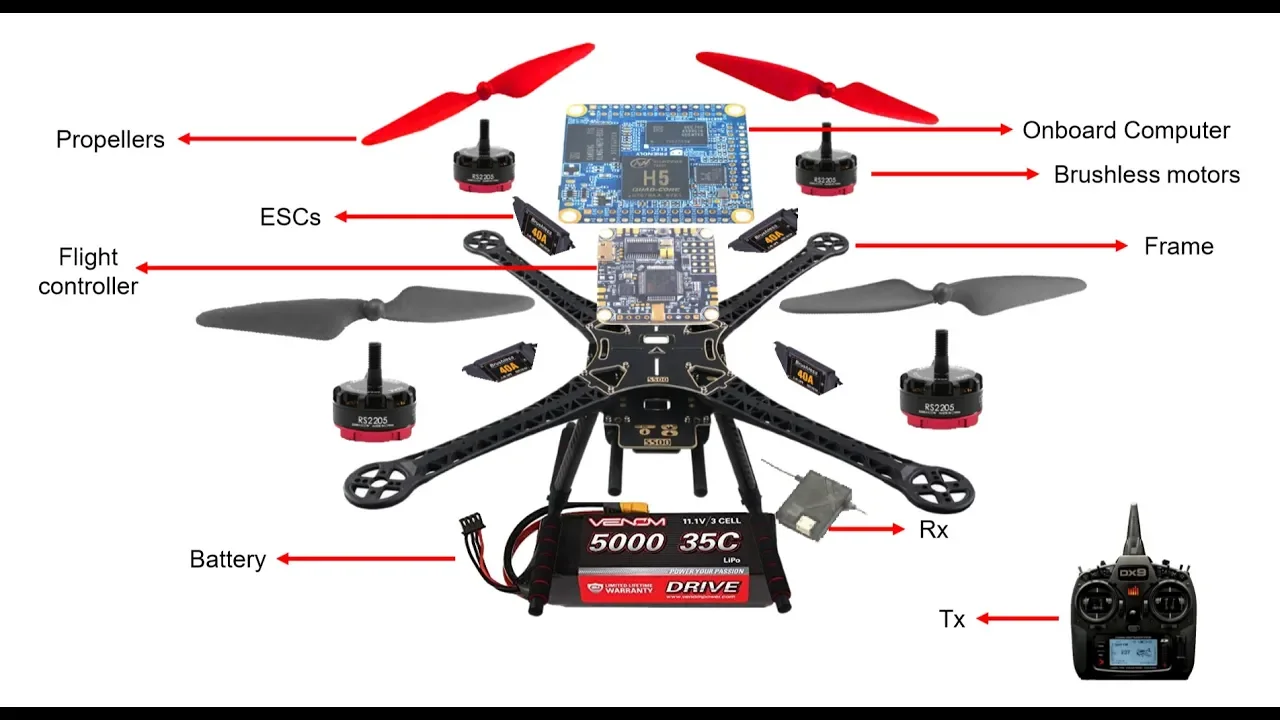 Class 3 Part 1 - Quadrotor Hardware