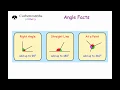 Angle Facts - Primary