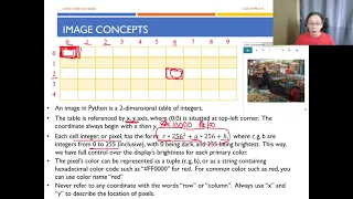Python Programming - Images T01