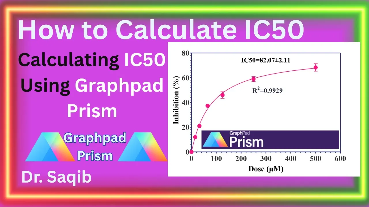 IC50 Calculation Using GraphPad Prism | Nonlinear Regression