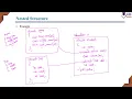 Nested Structure Structure within a structure L 13 Data Structures Applications