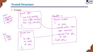 Nested Structure Structure within a structure L 13 Data Structures Applications