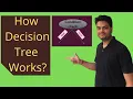 How Decision Tree Works How Decision Tree Algorithm Works Decision Tree In Machine Learning