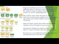 Flowchart C Programming Tutorial