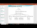 PPT - IPL Score Predictor using Python Django Machine Learning