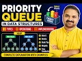 Priority Queue in Data Structures Types Operations Implementation Max Heap Min Heap