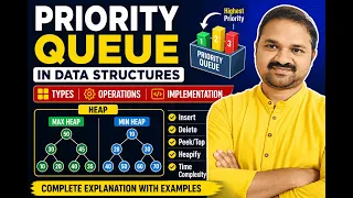Priority Queue in Data Structures Types Operations Implementation Max Heap Min Heap