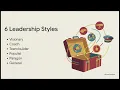 MNE3701 Chapter 19 part 1 Founder to Pro Manager