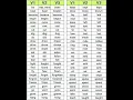 Download Lagu #english verb 1,2,3