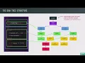 Learn JavaScript - DOM