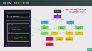 Learn JavaScript - DOM