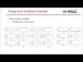 Design State Feedback Controller using MATLAB for Regulating and Tracking Problem 2