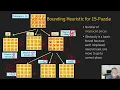 Algorithm Design 8-11 15 Puzzle