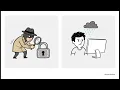 5 Cracking the Pricing Code