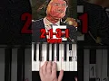 Rush E Easy Piano Tutorial