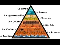 Channel