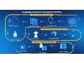Appstronic e-Learning Courseware Development Workflow